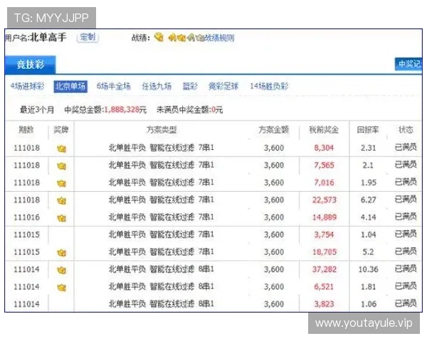 如何在赛马会网址娱乐平台中找到最适合自己的投注方式，提升游戏体验与中奖几率
