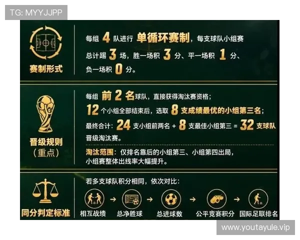 2026年世界杯官网数据汇总深度解析赛事历史、纪录保持者与未来展望